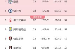 开云官网-拉齐奥客场大胜佛罗伦萨，继续领跑积分榜