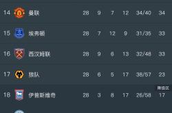 开云体育登录-莱斯特城逆转获胜，坚定排名前三