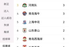开云APP-天津队关键战绩持续下滑，困境待解