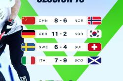 开云体育app-挪威选手冷静应对，稳健表现夺得铜牌瞬间登场