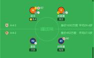 开云APP-恒大客场战胜泰达，击败对手继续领跑积分榜的简单介绍