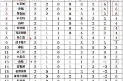 开云体育-曼联逐渐回暖，积分榜上升至英超前四