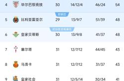 开云体育在线-皇家马德里2-1力克毕尔巴鄂，继续领先西甲积分榜