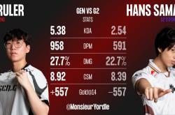 开云体育-关于GEN鏖战G2，Hanssama完成史诗逆转鏖战多局成都决赛之夜，技惊四座的信息
