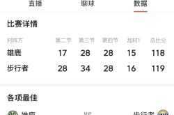 开云体育入口-雄鹿队主场大胜活塞，赛季取得良好开局