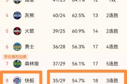 开云体育官网-快船队连胜收官，锁定季后赛席位