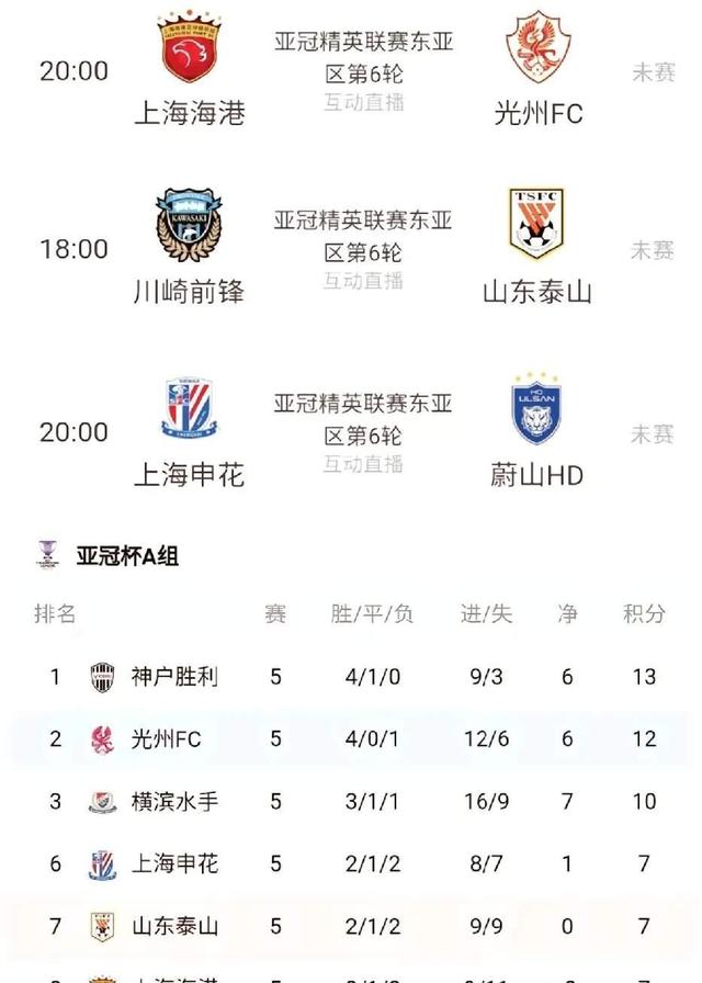 亚冠分组赛局势未定，胜负无法预测