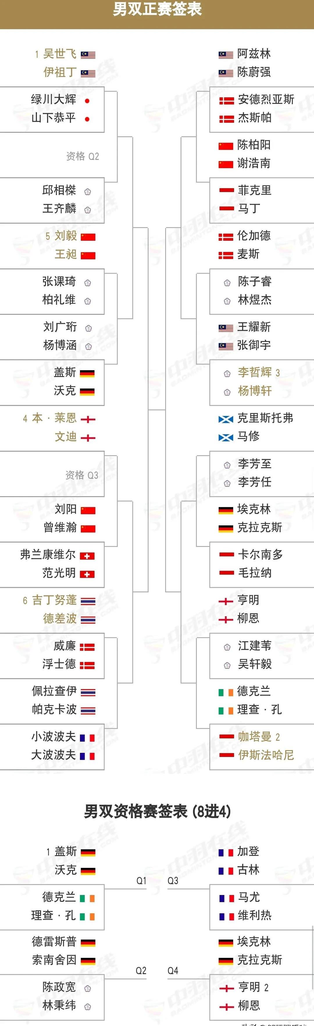 瑞士巴塞尔逆转获胜，淘汰马赛