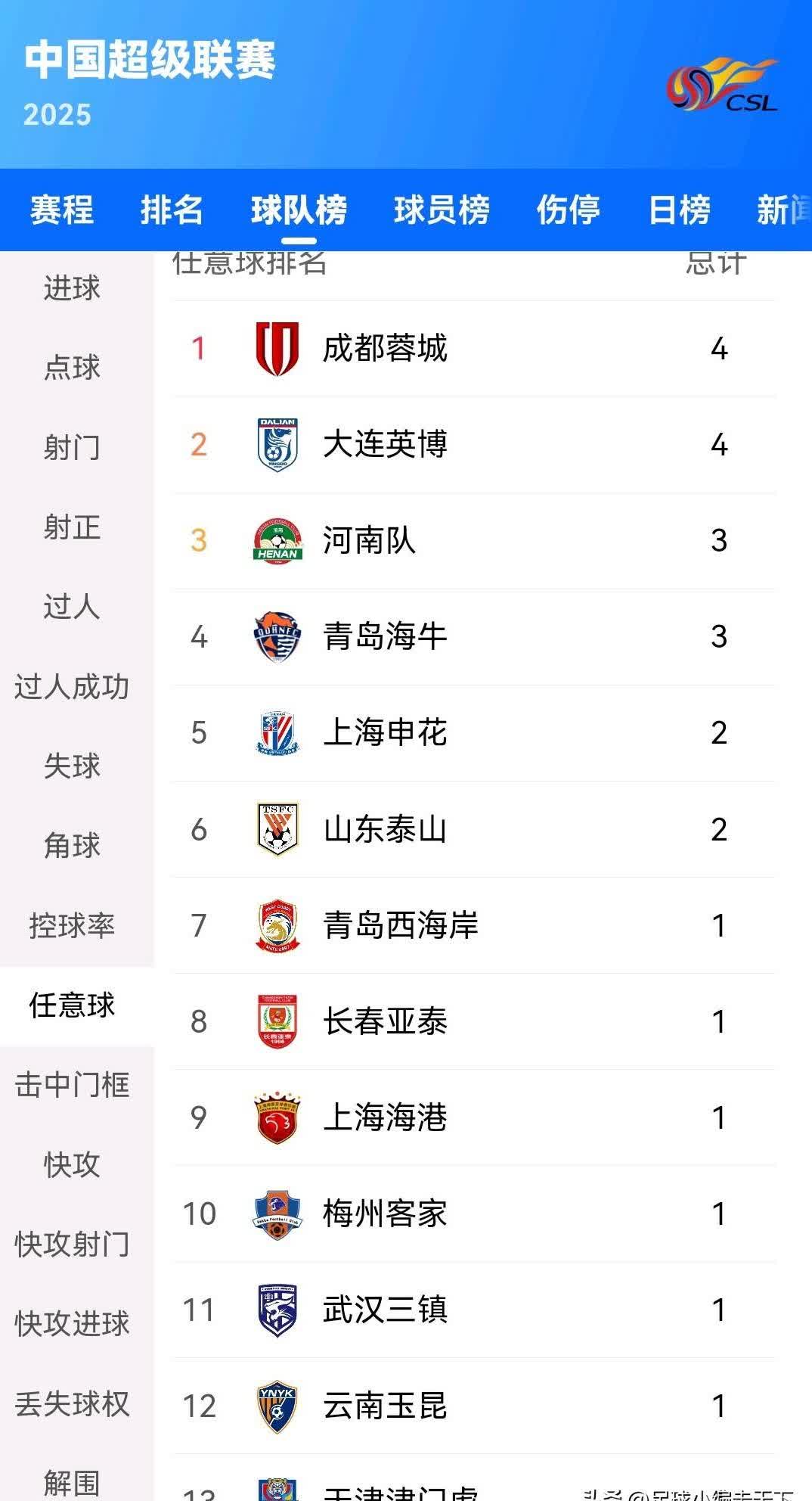 天津队关键战绩持续下滑，困境待解