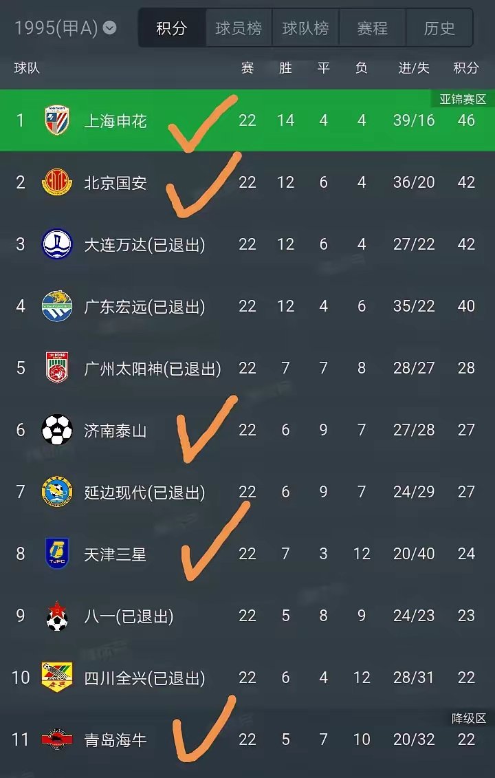 稳定发挥：国安连续胜利积分榜排名靠前！的简单介绍