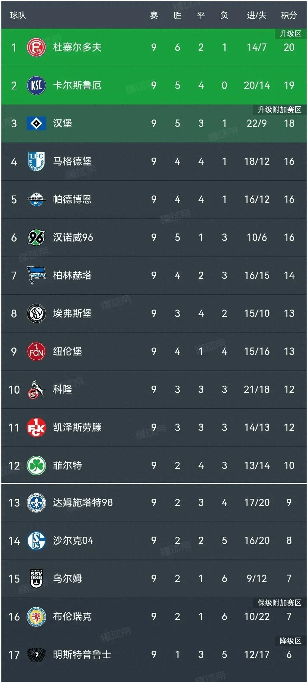包含汉堡大胜反弹，积分榜位置逐渐提升的词条