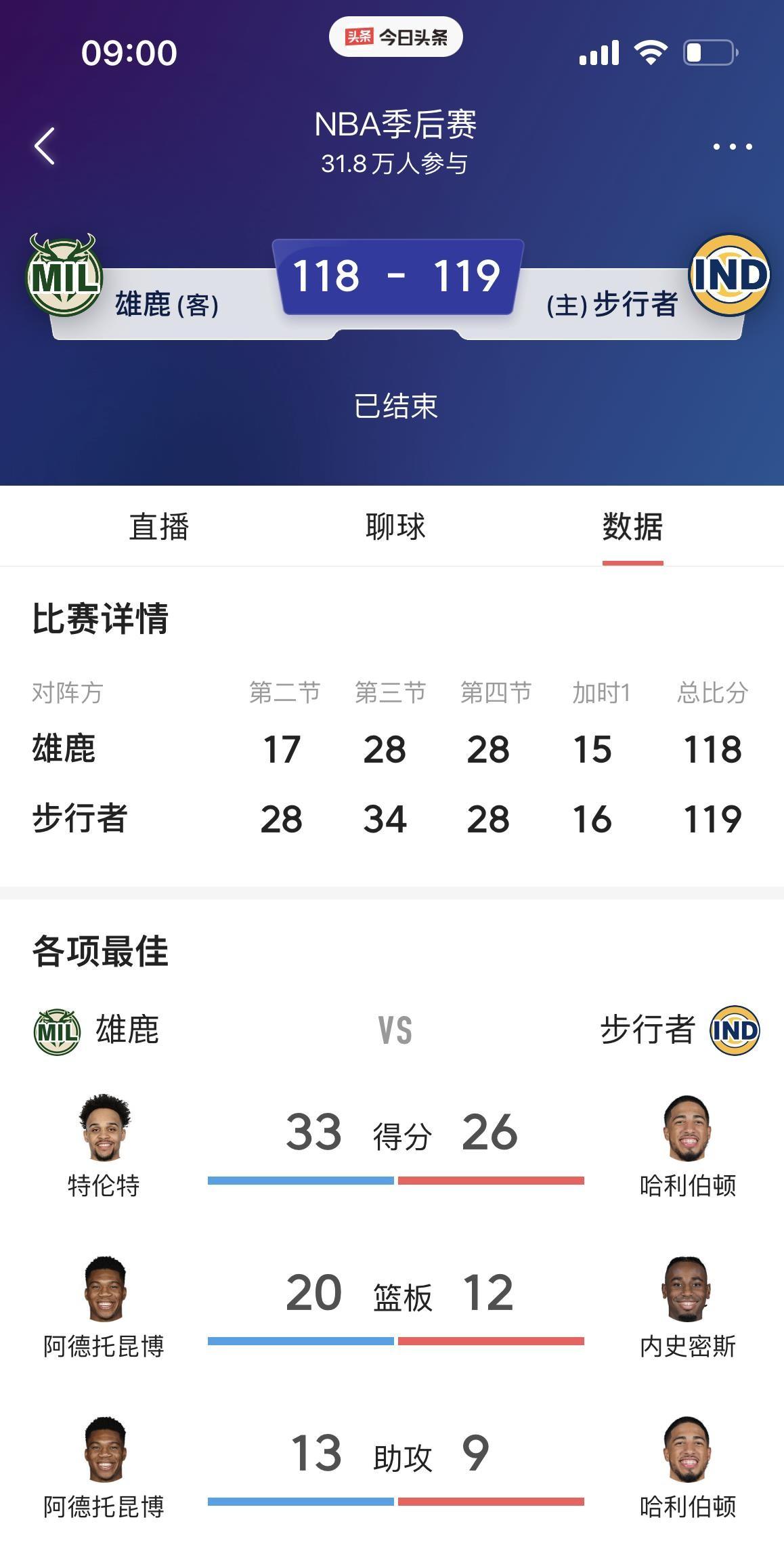雄鹿队主场大胜活塞，赛季取得良好开局